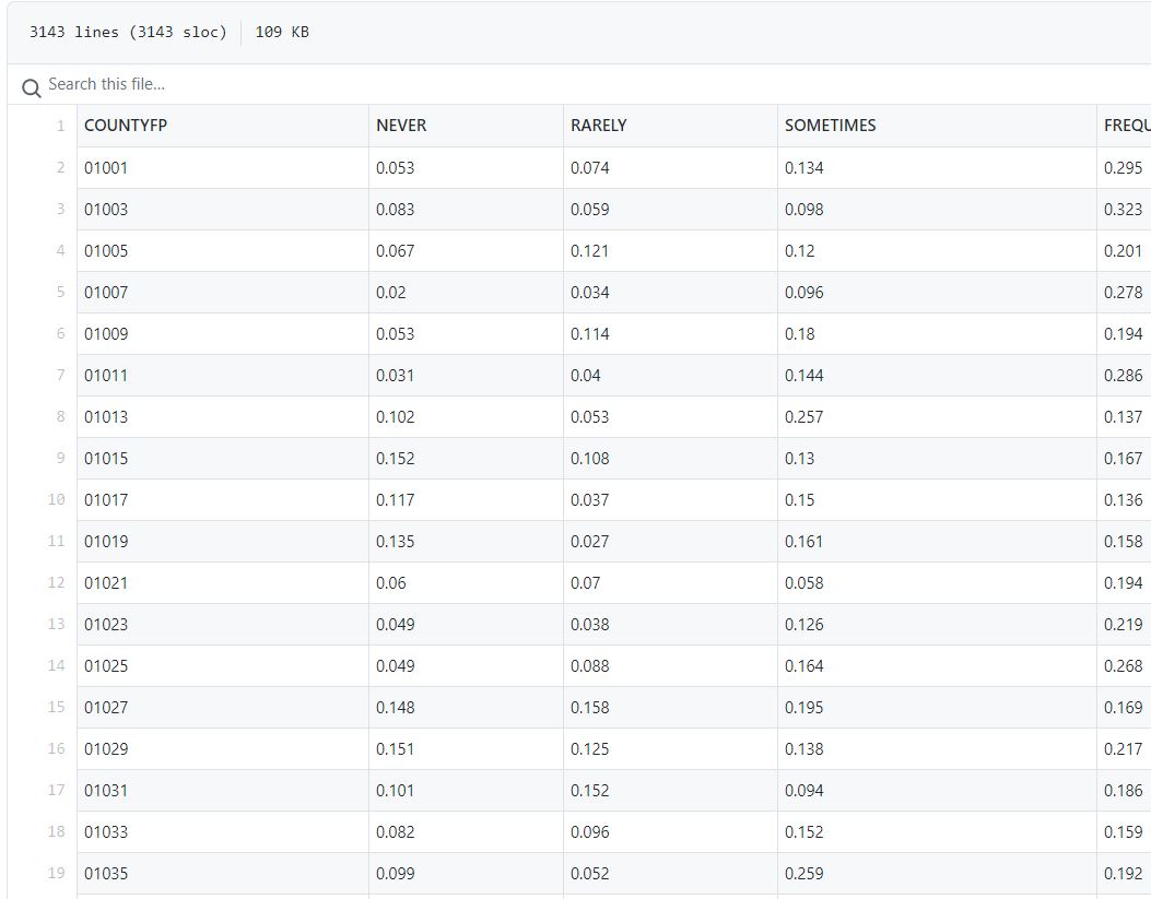 Covid mask data
