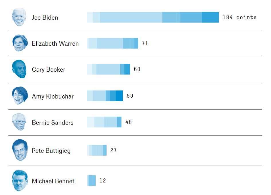 Stacked Bar Chart Inspiration